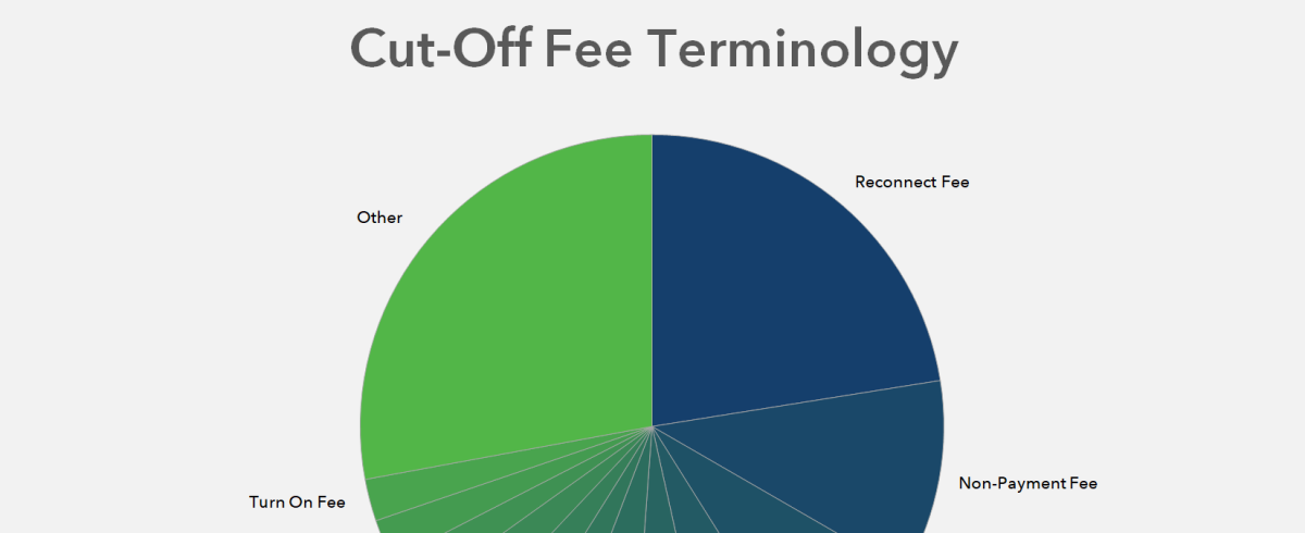 Cut Off Fee Terminology 2021