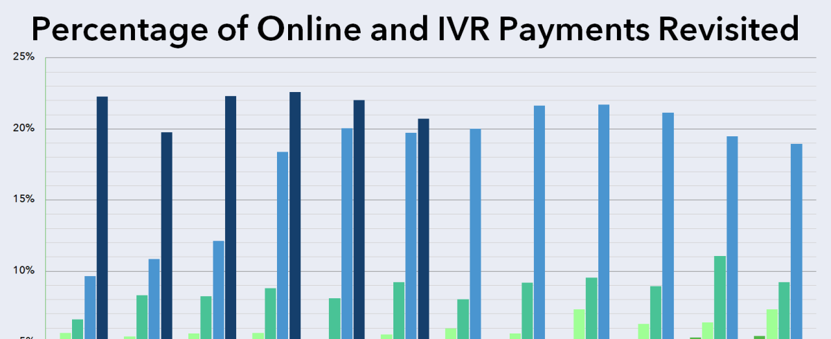 Percentage Of Online And Ivr Payments Revisited