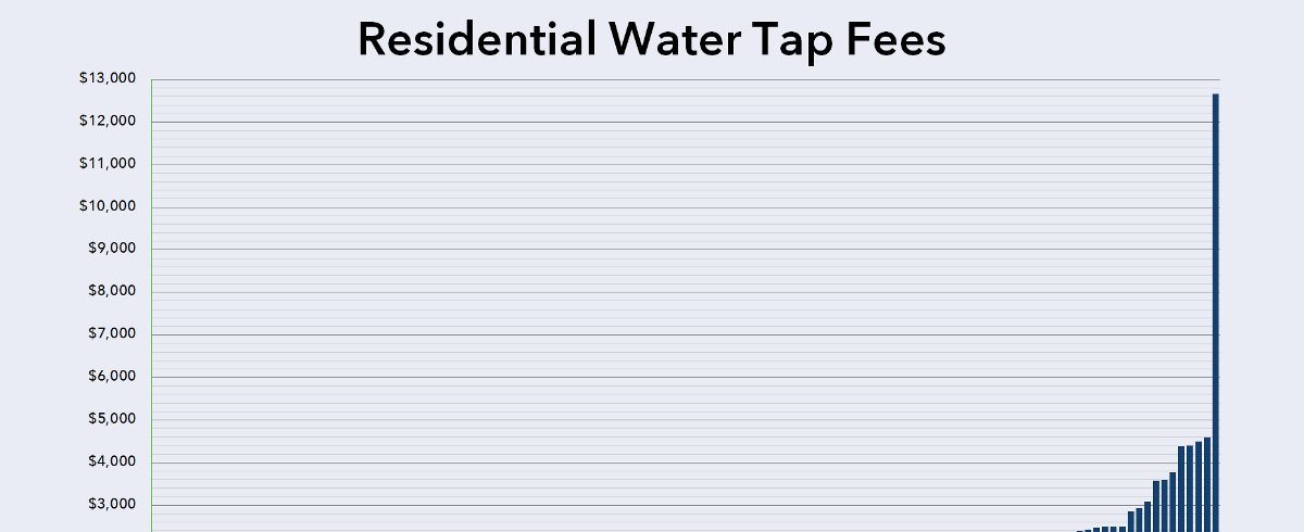 Residential Water Tap Fees 2021 Fb