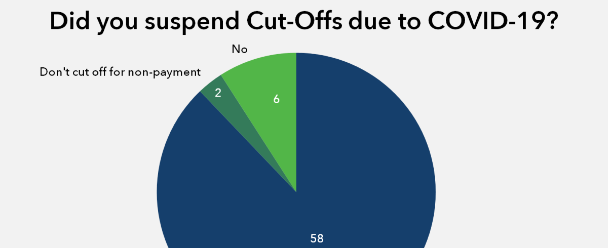 Suspend Cut Offs Due To Covid 19