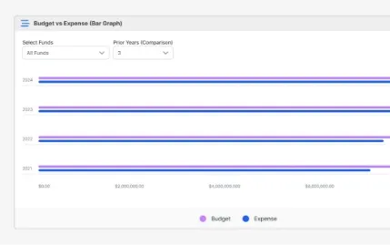Api Integrations